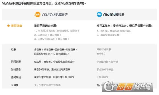 木木安卓模擬器,網(wǎng)易模擬器,多引擎版.